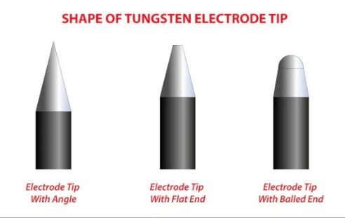 How To Shape Tungsten Electrode For TIG Welding.jpg